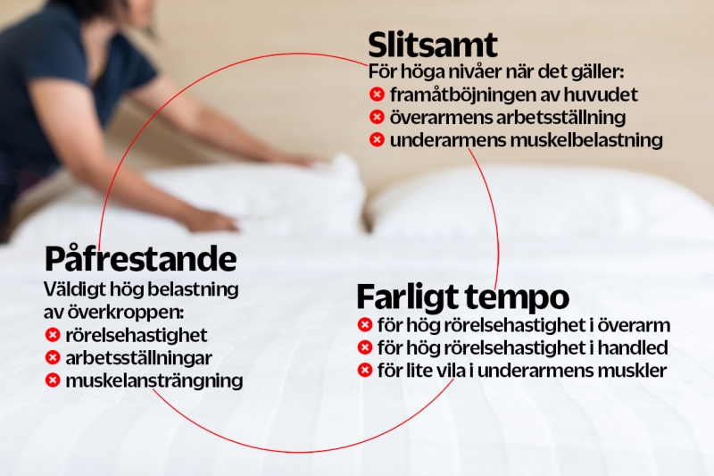 Forskare vill sänka hotellstädares arbetstakt