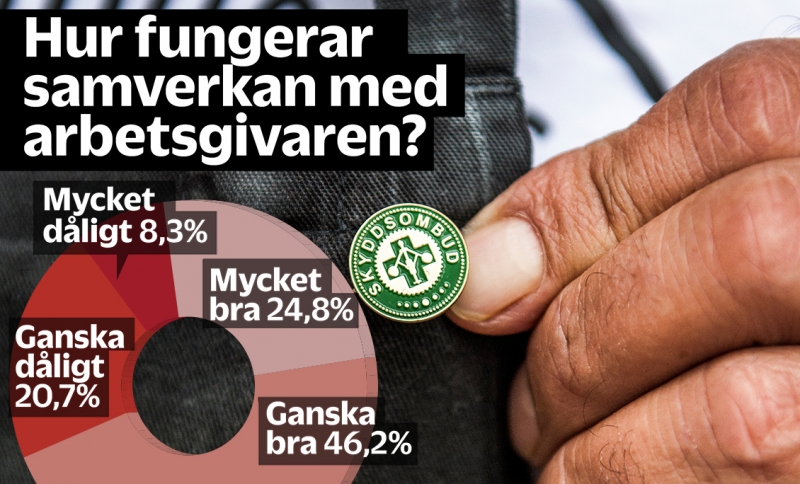 Utsatt läge för skyddsombud