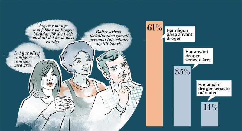 Knarket är tillbaka i krogvärlden