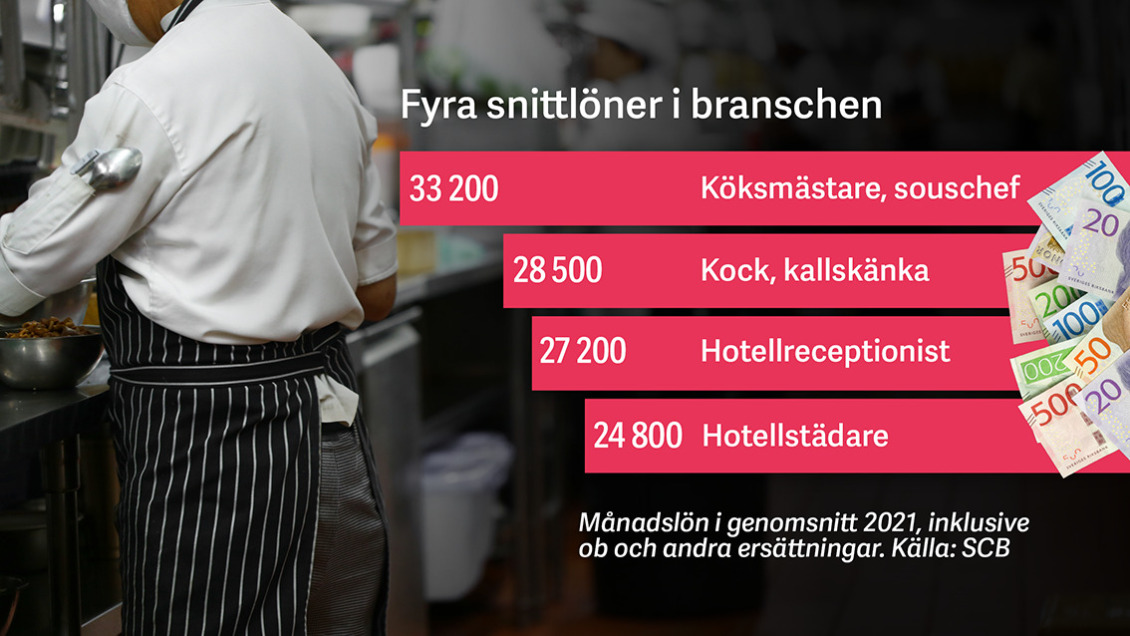 Så mycket tjänar dina kollegor