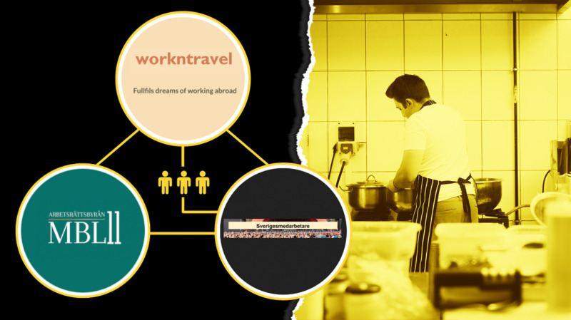 Arbetsgivare startade egen fackförening