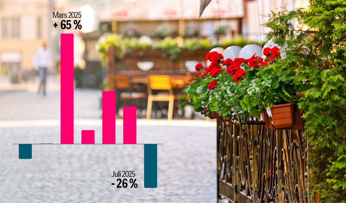 Konkurserna minskar kraftigt